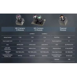 Intelligent Target AI Tracking Module for FPV